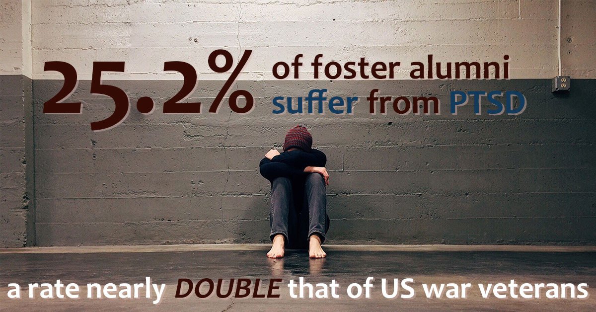 THRU Project | Former Foster Youth PTSD Statistics homeless youth sitting against the wall with statistics stating: 25.2% of foster alum suffer from PTSD; a rate nearly double that of US war veterans