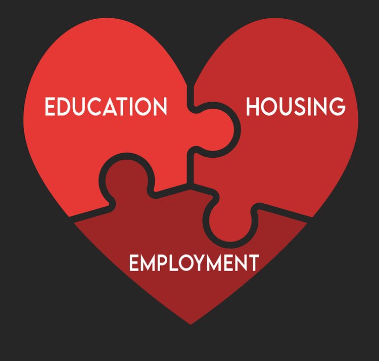 Puzzle of a Heart with "Education, Housing, and Employment" as its pieces